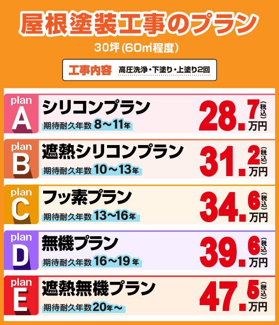 屋根塗装工事のプラン